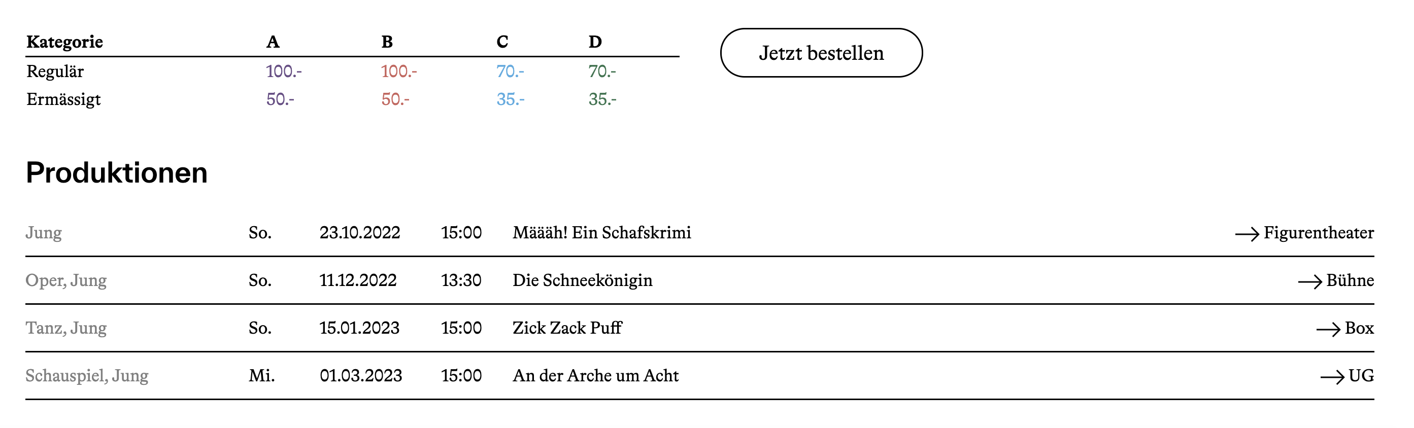 Familienabo, Luzerner Theater